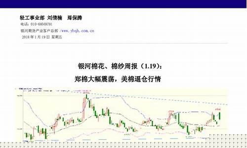 美棉实时期货行情走势(美棉实时期货行情走势最新)_https://www.qgjzrcxxzxpt.com_大商所_第1张