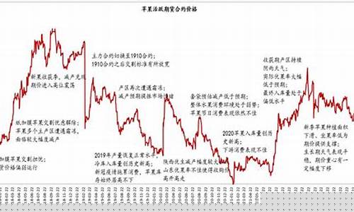 苹果期货12月份价格行情(苹果期货几月涨)_https://www.qgjzrcxxzxpt.com_中金所_第1张