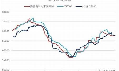 重庆动力煤期货行情网(重庆动力煤指数)_https://www.qgjzrcxxzxpt.com_郑商所_第1张