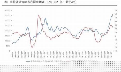 锡价期货行情走势图最新(锡价期货行情走势图最新今天)_https://www.qgjzrcxxzxpt.com_广期所_第1张