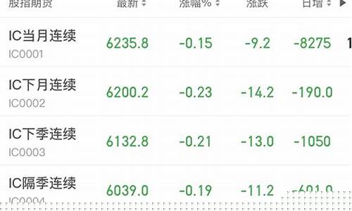 网络股指期货行情最新数据(网络期货是什么)_https://www.qgjzrcxxzxpt.com_大商所_第1张