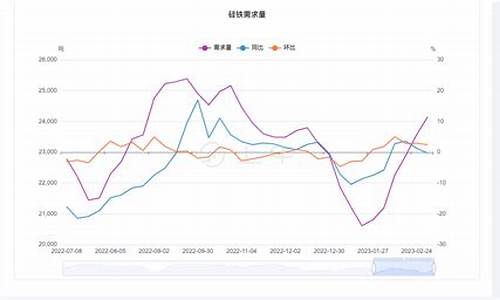德国硅铁期货最新行情走势_https://www.qgjzrcxxzxpt.com_广期所_第1张
