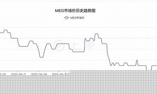 乙二醇期货行情分析(乙二醇2101期货走势)_https://www.qgjzrcxxzxpt.com_广期所_第1张