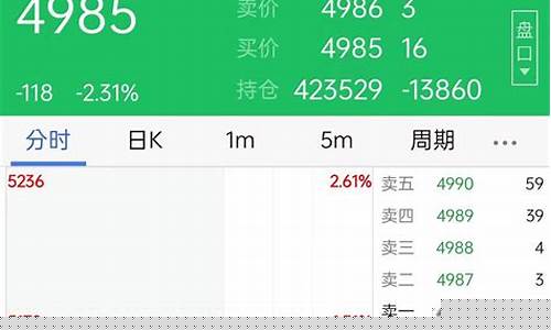 看期货行情一般用什么软件(看期货行情一般用什么软件最好)_https://www.qgjzrcxxzxpt.com_郑商所_第1张