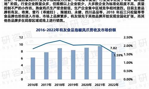 鸡爪期货行情分析报告表(2024年豆粕期货行情分析报告)_https://www.qgjzrcxxzxpt.com_广期所_第1张