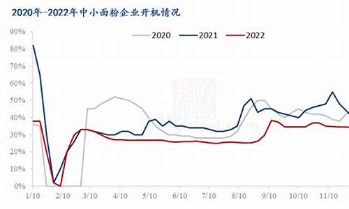 美小麦期货实时行情查询(国际小麦期货实时行情)_https://www.qgjzrcxxzxpt.com_广期所_第1张