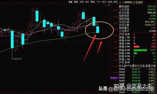 股票跳空涨停好不好(股票跳空高开低走说明什么)_https://www.qgjzrcxxzxpt.com_中金所_第1张
