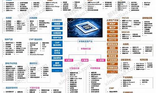 半导体行业有哪些公司比较好做(半导体行业知乎)_https://www.qgjzrcxxzxpt.com_郑商所_第1张