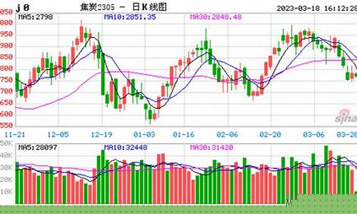 焦炭期货2205实时行情(焦炭期货行情今日实时)_https://www.qgjzrcxxzxpt.com_郑商所_第1张