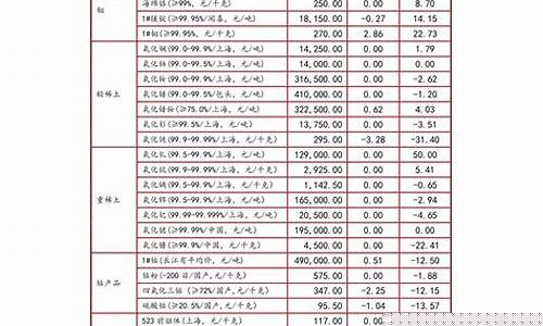 铜管价格今日价格期货行情(伦铜价格今日价格期货行情)_https://www.qgjzrcxxzxpt.com_郑商所_第1张