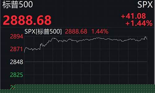 美股今日股指期货指数实时行情(美国股指今日期货)_https://www.qgjzrcxxzxpt.com_广期所_第1张
