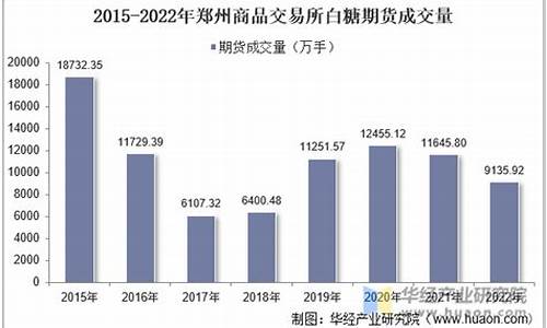 郑州白糖期货最新价格行情查询(郑州白糖期货最新价格行情查询)_https://www.qgjzrcxxzxpt.com_中金所_第1张