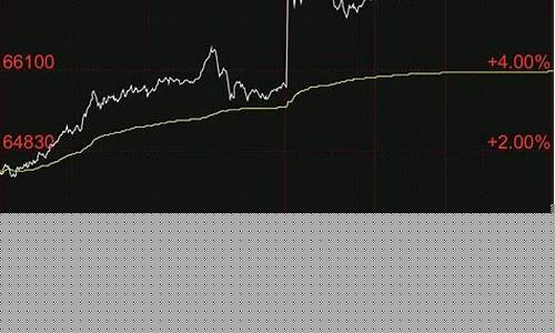 铜期货主力行情(铜期货指数行情)_https://www.qgjzrcxxzxpt.com_大商所_第1张