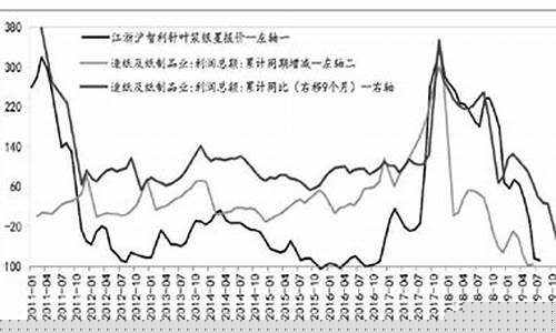 纸浆期货如何看行情(纸浆期货k线图)_https://www.qgjzrcxxzxpt.com_中金所_第1张