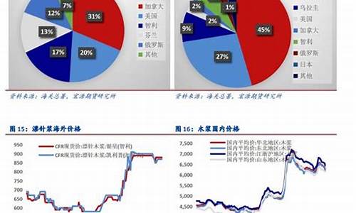 纸浆期货庄家走势分析行情(纸浆期货k线图)_https://www.qgjzrcxxzxpt.com_大商所_第1张