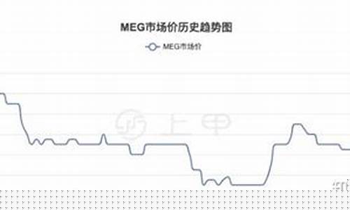 乙二醇期货行情评论(乙二醇期货行情贴吧)_https://www.qgjzrcxxzxpt.com_上期所_第1张