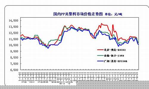 聚丙烯期货价格行情(聚丙烯价格最新价格行情走势图)_https://www.qgjzrcxxzxpt.com_广期所_第1张