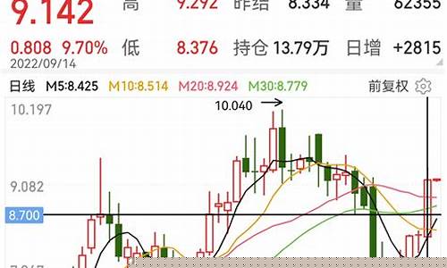 贵州天然气期货实时行情(贵州天然气股票)_https://www.qgjzrcxxzxpt.com_大商所_第1张