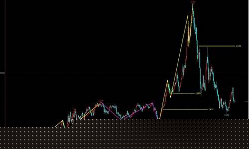 玻璃期货的未来行情如何(玻璃期货的未来行情如何)_https://www.qgjzrcxxzxpt.com_郑商所_第1张