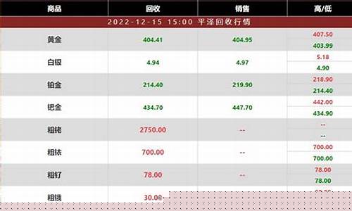 铂期货实时行情报价(铂金期货大盘)_https://www.qgjzrcxxzxpt.com_大商所_第1张