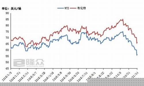 石油期货行情今日(石油期货行情今日行情)_https://www.qgjzrcxxzxpt.com_上期所_第1张