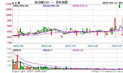 郑煤期货行情实时行情(郑煤期货行情实时行情走势)_https://www.qgjzrcxxzxpt.com_郑商所_第1张