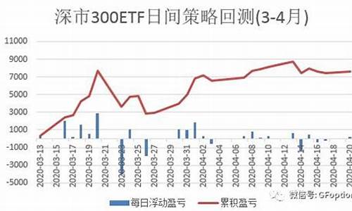 300是沪市股还是深市股(300是沪市股还是深市股啊)_https://www.qgjzrcxxzxpt.com_郑商所_第1张