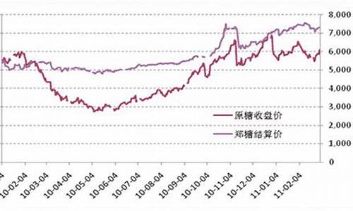 糖16号期货行情(糖期货行情实时行情)_https://www.qgjzrcxxzxpt.com_大商所_第1张