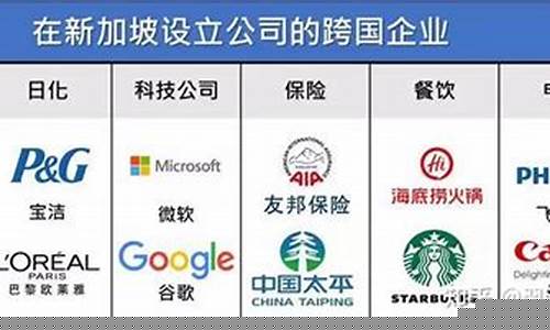 近期上市企业有哪些(上市的电商企业有哪些)_https://www.qgjzrcxxzxpt.com_广期所_第1张