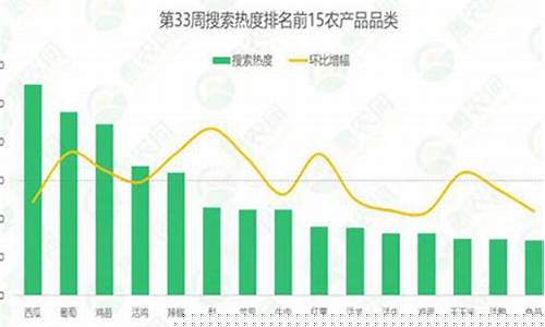 近期期货农产品行情(近期期货农产品行情如何)_https://www.qgjzrcxxzxpt.com_上期所_第1张