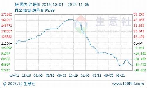 金属铟期货最新行情分析_https://www.qgjzrcxxzxpt.com_郑商所_第1张