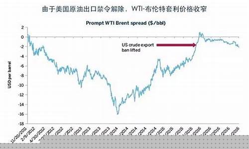 美国目前石油期货行情走势(美国石油期货价格最新消息新浪网手机版)_https://www.qgjzrcxxzxpt.com_中金所_第1张