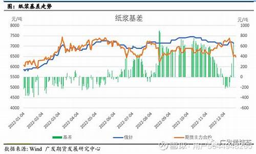 纸浆期货今日行情走势最新(纸浆期货今日行情走势最新图)_https://www.qgjzrcxxzxpt.com_广期所_第1张