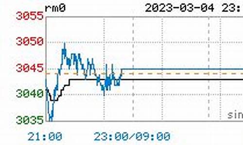 菜粕1909期货实时行情(菜粕2409期货实时行情走势)_https://www.qgjzrcxxzxpt.com_郑商所_第1张