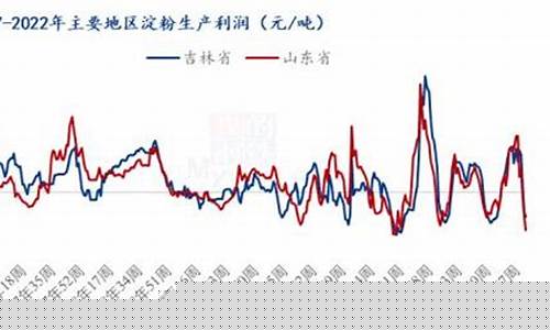 预计今日玉米期货最新行情(预计今日玉米期货最新行情价格)_https://www.qgjzrcxxzxpt.com_大商所_第1张