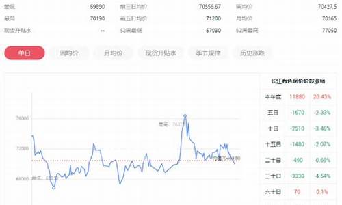 长江期货今日行情(长江期货今日价格)_https://www.qgjzrcxxzxpt.com_郑商所_第1张