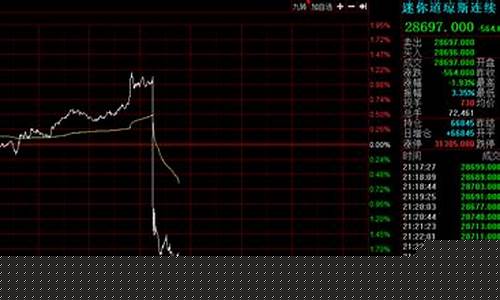 美股期货12月2日行情(最新美股期货行情)_https://www.qgjzrcxxzxpt.com_大商所_第1张