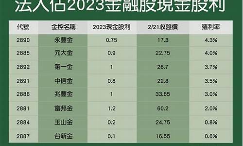 股票2023年有望回本吗(股票2023年有望回本吗)_https://www.qgjzrcxxzxpt.com_广期所_第1张