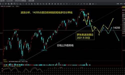 美国期货指数行情实时(美国期货指数行情实时行情)_https://www.qgjzrcxxzxpt.com_大商所_第1张