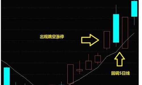 股票突然跳空涨停后市如何操作(股票跳空涨停好不好)_https://www.qgjzrcxxzxpt.com_中金所_第1张
