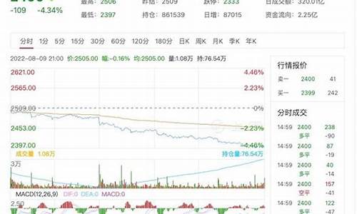甲醇期货主力行情走势最新(甲醇期货行情走势分析)_https://www.qgjzrcxxzxpt.com_广期所_第1张