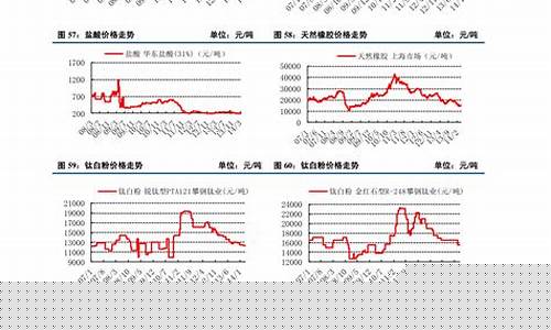废铁期货价格最新行情官网(期货废铁价格最新行情走势分析)_https://www.qgjzrcxxzxpt.com_中金所_第1张