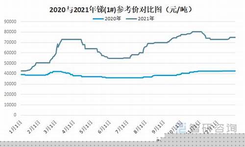 锑矿期货价格行情最新(铅锑矿价格行情)_https://www.qgjzrcxxzxpt.com_大商所_第1张