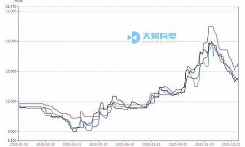化塑期货最新行情(化塑汇最新消息)_https://www.qgjzrcxxzxpt.com_郑商所_第1张