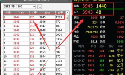 申万期货怎么看五档行情(申万期货排名第几)_https://www.qgjzrcxxzxpt.com_郑商所_第1张