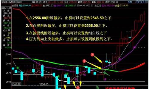 期货带来的一波行情(期货带来的一波行情是什么)_https://www.qgjzrcxxzxpt.com_上期所_第1张