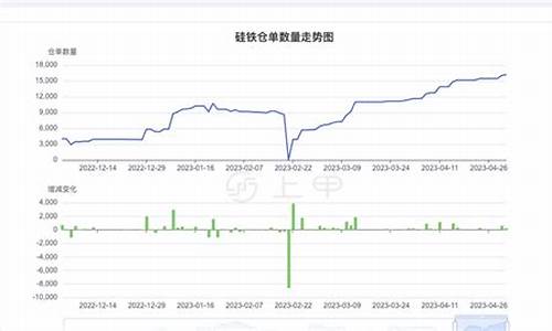 硅铁期货行情图(硅铁期货行情走势)_https://www.qgjzrcxxzxpt.com_上期所_第1张