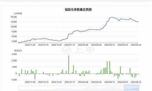 锰硅2301期货行情(日本锰硅期货行情走势)_https://www.qgjzrcxxzxpt.com_上期所_第1张