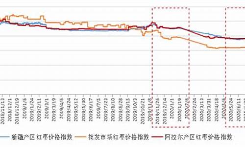红枣期货实时行情图分析(红枣期货今日行情分析)_https://www.qgjzrcxxzxpt.com_广期所_第1张