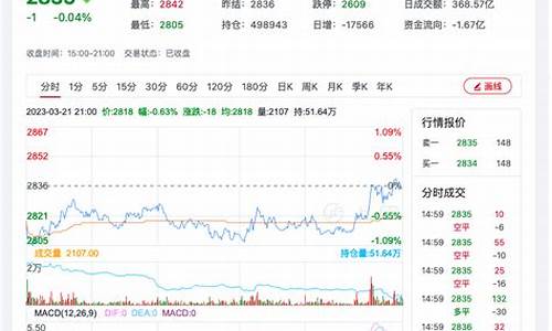期货纯碱7月行情分析(期货纯碱一手保证金多少钱)_https://www.qgjzrcxxzxpt.com_郑商所_第1张